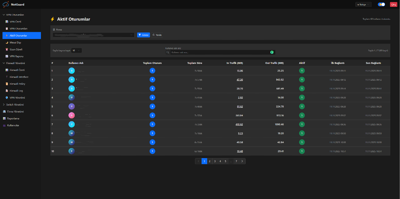 Aktif VPN oturumları listesi