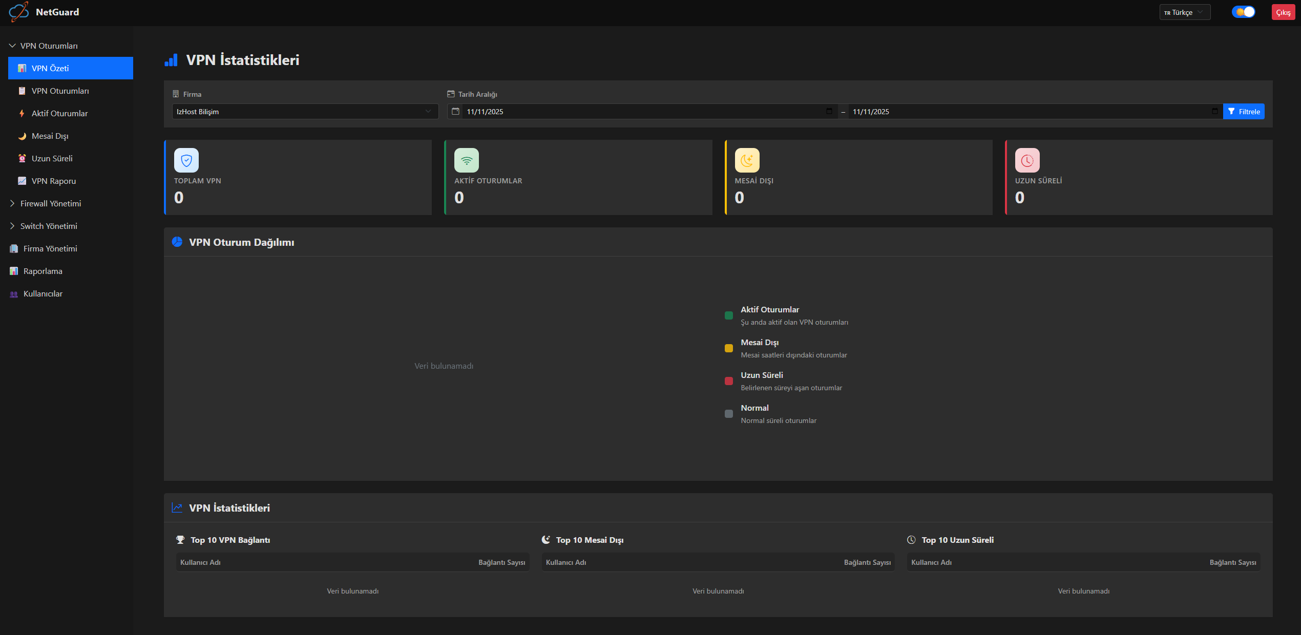VPN özeti dashboard ekranı